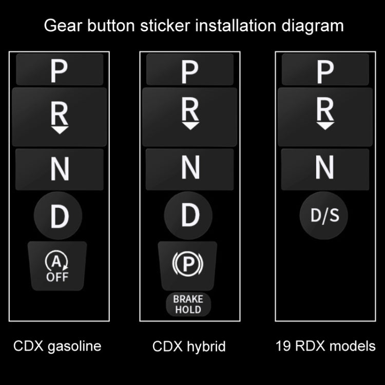 For Acura CDX/19 RDX Car Interior Protective Film, Color: 5pcs /Set Mouse Sticker - Sticker Tools by PMC Jewellery | Online Shopping South Africa | PMC Jewellery | Buy Now Pay Later Mobicred