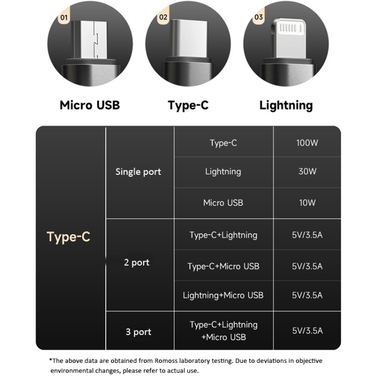 ROMOSS PD100W 3-In-1 Data Cable Type-C/USB-C To 8 Pin & Type-C & Micro Fast Charging Line 1.5m(Black) - Multifunction Cable by ROMOSS | Online Shopping South Africa | PMC Jewellery | Buy Now Pay Later Mobicred