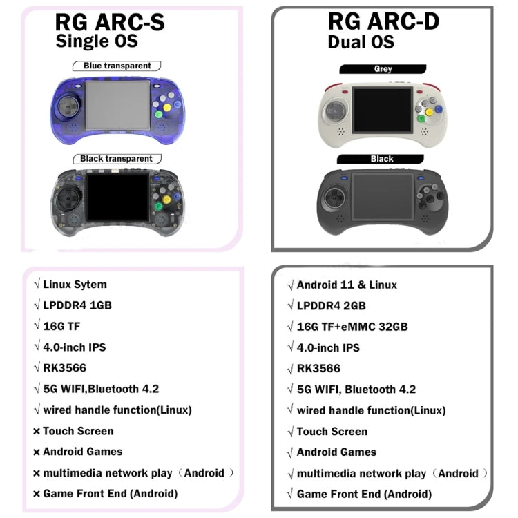 ANBERNIC RG ARC-D Handheld Game Console 4-Inch IPS Screen Linux / Android 11 System Portable Video Arcade 128G(Black) - Pocket Console by ANBERNIC | Online Shopping South Africa | PMC Jewellery