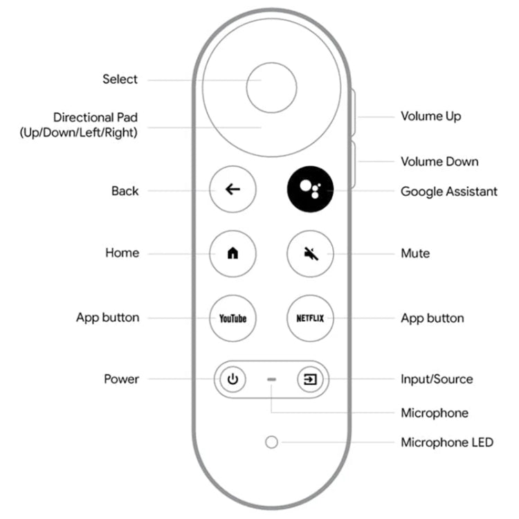 For Google G9N9N Television Set-top Box Bluetooth Voice Remote Control (White) - TV by PMC Jewellery | Online Shopping South Africa | PMC Jewellery