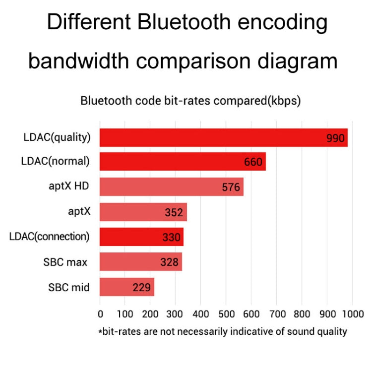 QCC5125 Bluetooth Lossless Decoder Board APTX Amplifier Wireless Receiver - Breadboard / Amplifier Board by PMC Jewellery | Online Shopping South Africa | PMC Jewellery | Buy Now Pay Later Mobicred