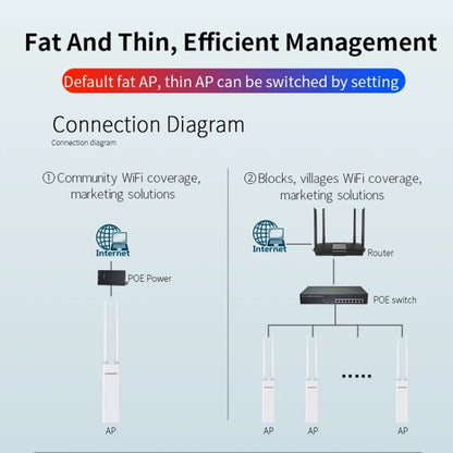 COMFAST EW75  1200Mbps Gigabit 2.4G & 5GHz Router AP Repeater WiFi Antenna(UK Plug) - Broadband Amplifiers by COMFAST | Online Shopping South Africa | PMC Jewellery | Buy Now Pay Later Mobicred