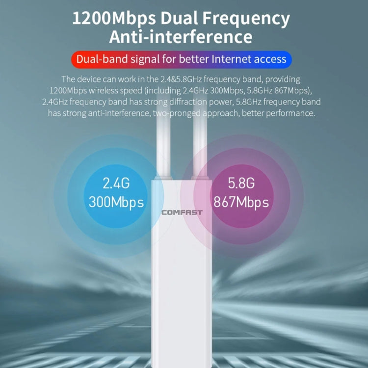 COMFAST EW75  1200Mbps Gigabit 2.4G & 5GHz Router AP Repeater WiFi Antenna(US Plug) - Broadband Amplifiers by COMFAST | Online Shopping South Africa | PMC Jewellery | Buy Now Pay Later Mobicred