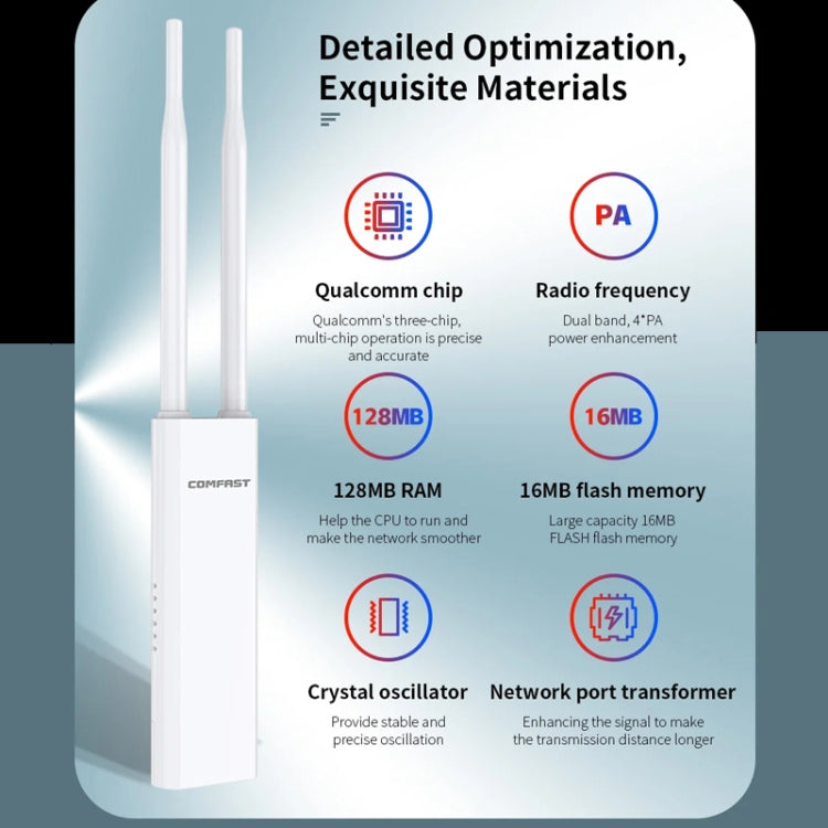 COMFAST EW75  1200Mbps Gigabit 2.4G & 5GHz Router AP Repeater WiFi Antenna(EU Plug) - Broadband Amplifiers by COMFAST | Online Shopping South Africa | PMC Jewellery | Buy Now Pay Later Mobicred