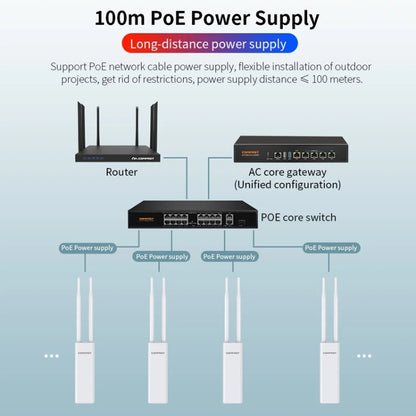 COMFAST EW75  1200Mbps Gigabit 2.4G & 5GHz Router AP Repeater WiFi Antenna(US Plug) - Broadband Amplifiers by COMFAST | Online Shopping South Africa | PMC Jewellery | Buy Now Pay Later Mobicred