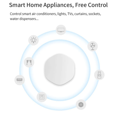 Zigbee Tuya Multi-Scene Linkage Wireless Smart Switch(YSB22) - Universal by PMC Jewellery | Online Shopping South Africa | PMC Jewellery | Buy Now Pay Later Mobicred