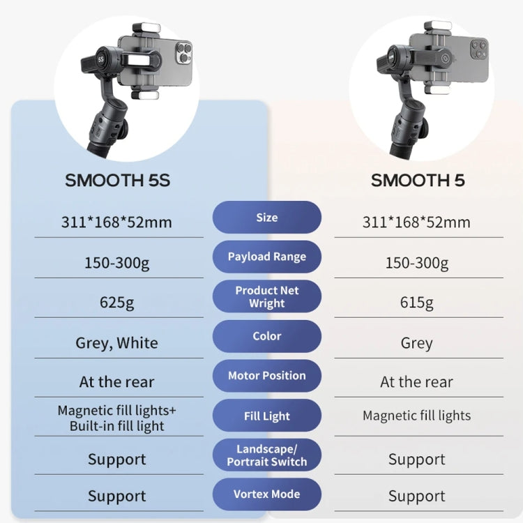 ZHIYUN Smooth 5S 3-Axis Smartphone Handheld Gimbals Stabilizer, Spec: Combo White - Handheld Gimbals by ZHIYUN | Online Shopping South Africa | PMC Jewellery