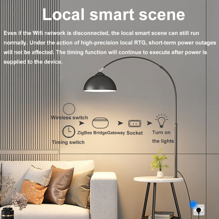 Ewelink Whole House Smart Home ZigBee Wireless Gateway with SONOFF Gateway Devices(EV-WG-2) - Smart Switch by PMC Jewellery | Online Shopping South Africa | PMC Jewellery | Buy Now Pay Later Mobicred