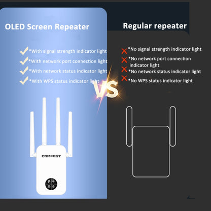 COMFAST 762AC 1200Mbps WiFi Signal Booster Dual Band WiFi Repeater with OLED Display Screen - Broadband Amplifiers by COMFAST | Online Shopping South Africa | PMC Jewellery | Buy Now Pay Later Mobicred