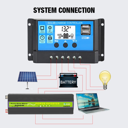 Gurxun 60V-220V 8000W Pure Sine Wave Inverter Car Single Digital Display Voltage Converter - Pure Sine Wave by Gurxun | Online Shopping South Africa | PMC Jewellery | Buy Now Pay Later Mobicred