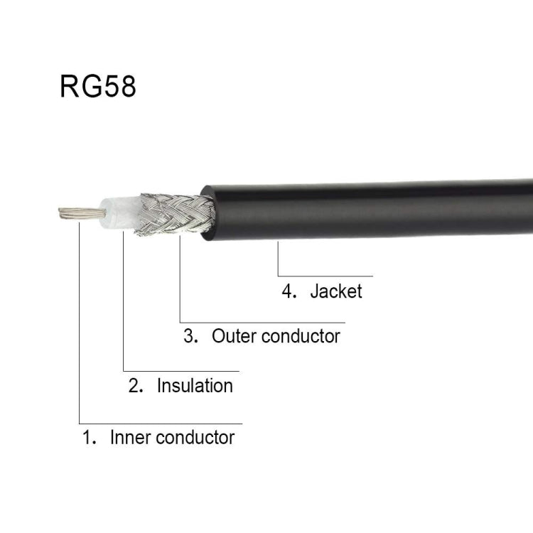 8m BNC Male Right Angle To UHF PL259 Male RG58 Coaxial Cable - Connectors by PMC Jewellery | Online Shopping South Africa | PMC Jewellery | Buy Now Pay Later Mobicred