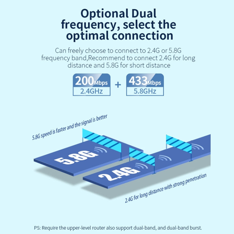 COMFAST CF-WU811AC V3  5G Dual Band 650Mbps USB Wireless Network Card WIFI Receiver - USB Network Adapter by COMFAST | Online Shopping South Africa | PMC Jewellery | Buy Now Pay Later Mobicred