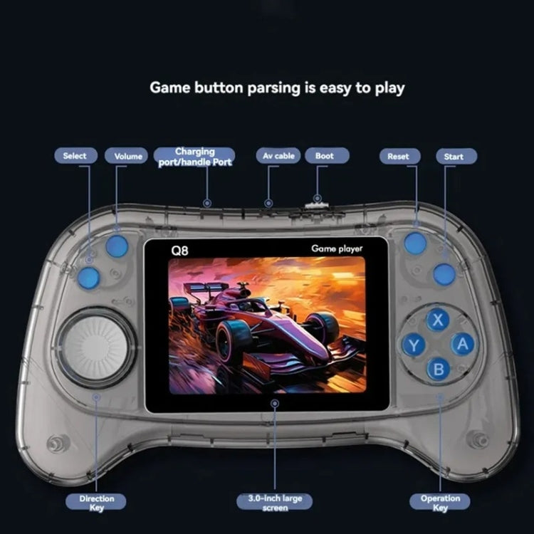 Q8 Handheld Game Console 3.0 Inch Screen Support TV Connection Built In 800 Games Doubles Transparent Purple - Pocket Console by PMC Jewellery | Online Shopping South Africa | PMC Jewellery | Buy Now Pay Later Mobicred