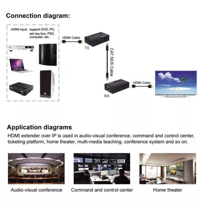 HDMI To RJ45 Single Ethernet Cable 100m Extender 4K HD Cable Signal Amplifier UK Plug(Black) - Amplifier by PMC Jewellery | Online Shopping South Africa | PMC Jewellery | Buy Now Pay Later Mobicred