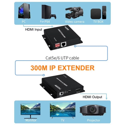 300m IP HDMI Extender HD Video Transmission, Transmitter + Receiver EU Plug(Black) - Amplifier by PMC Jewellery | Online Shopping South Africa | PMC Jewellery | Buy Now Pay Later Mobicred