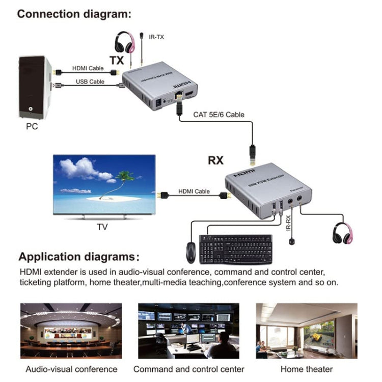 KVM 60m HDMI Network Cable Extender With Audio/Video Transmitter+Receiver, US Plug - Amplifier by PMC Jewellery | Online Shopping South Africa | PMC Jewellery | Buy Now Pay Later Mobicred