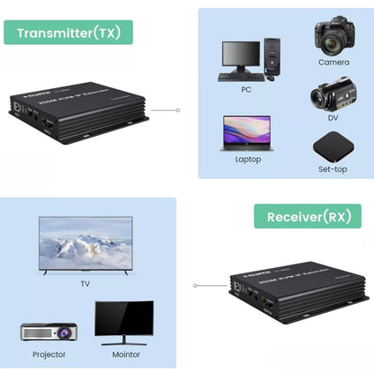 200m HDMI KVM IP Network Cable Extender H.264 Mouse Keyboard Extender US Plug(Black) - Amplifier by PMC Jewellery | Online Shopping South Africa | PMC Jewellery | Buy Now Pay Later Mobicred