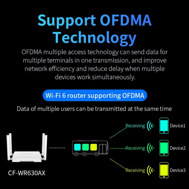 COMFAST CF-WR630AX 3000Mbps Dual-Band WiFi6 MESH Router 4x5dBi Antenna EU Plug - Wireless Routers by COMFAST | Online Shopping South Africa | PMC Jewellery | Buy Now Pay Later Mobicred