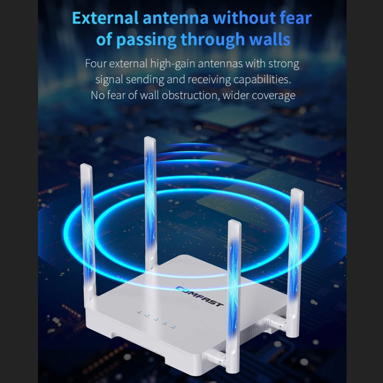 COMFAST CF-WR630AX 3000Mbps Dual-Band WiFi6 MESH Router 4x5dBi Antenna EU Plug - Wireless Routers by COMFAST | Online Shopping South Africa | PMC Jewellery | Buy Now Pay Later Mobicred