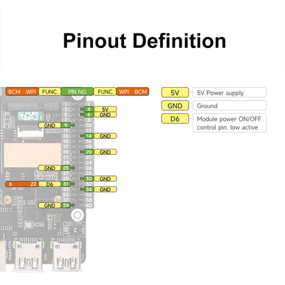 Waveshare For Raspberry Pi 5 PCIe to MiniPCIe / Gigabit Ethernet / USB 3.2 Gen1 HAT, Spec: No Accessories - Raspberry Pi Accessories by Waveshare | Online Shopping South Africa | PMC Jewellery | Buy Now Pay Later Mobicred