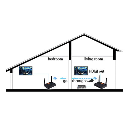 Measy FHD676 Full HD 1080P 3D 5-5.8GHz Wireless HDMI Transmitter (Transmitter + Receiver) Transmission Distance: 200m, Specifications:AU Plug - Set Top Box & Accessories by Measy | Online Shopping South Africa | PMC Jewellery