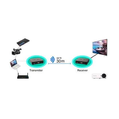 Measy W2H 60GHz 4K Ultra HD Wireless Transmission Kit, Transmission Distance: 30m, US Plug - Set Top Box & Accessories by Measy | Online Shopping South Africa | PMC Jewellery | Buy Now Pay Later Mobicred