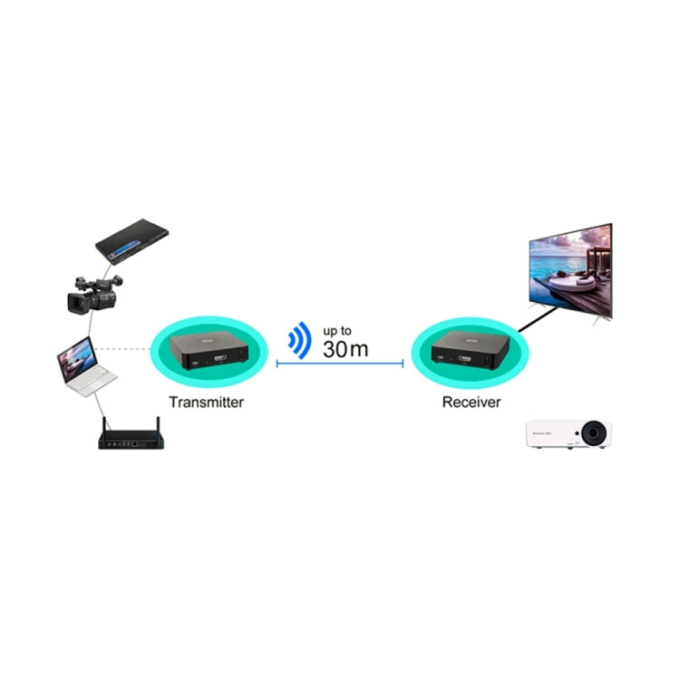 Measy W2H 60GHz 1080P Ultra HD Wireless Transmission Kit, Transmission Distance: 30m, EU Plug - Set Top Box & Accessories by Measy | Online Shopping South Africa | PMC Jewellery | Buy Now Pay Later Mobicred