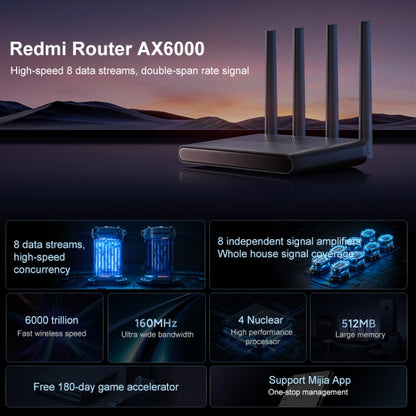 Original Xiaomi Redmi Router AX6000 8-channel Independent Signal Amplifier 512MB Memory, US Plug - Wireless Routers by Xiaomi | Online Shopping South Africa | PMC Jewellery
