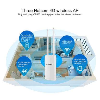 COMFAST CF-E5 300Mbps 4G Outdoor Waterproof Signal Amplifier Wireless Router Repeater WIFI Base Station with 2 Antennas, Asia Pacific Version - Wireless Routers by COMFAST | Online Shopping South Africa | PMC Jewellery | Buy Now Pay Later Mobicred