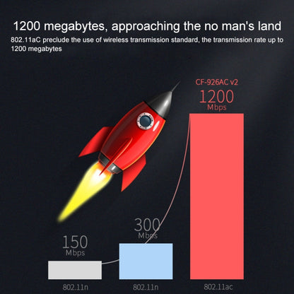 COMFAST CF-926AC V2 1200Mbps Dual-band Wifi USB Network Adapter Transmitter Receiver - USB Network Adapter by COMFAST | Online Shopping South Africa | PMC Jewellery | Buy Now Pay Later Mobicred