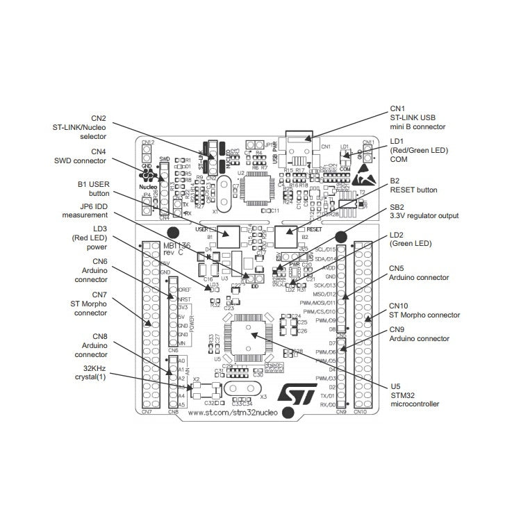 Waveshare NUCLEO-L476RG, STM32 Nucleo-64 Development Board - MCU Tools by Waveshare | Online Shopping South Africa | PMC Jewellery | Buy Now Pay Later Mobicred