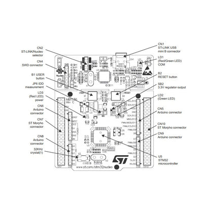 Waveshare NUCLEO-L476RG, STM32 Nucleo-64 Development Board - MCU Tools by Waveshare | Online Shopping South Africa | PMC Jewellery | Buy Now Pay Later Mobicred