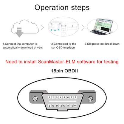 V07HU Car Free Drive USB ELM327 OBD V1.5 Car Fault Detector OBD2 - Code Readers & Scan Tools by PMC Jewellery | Online Shopping South Africa | PMC Jewellery