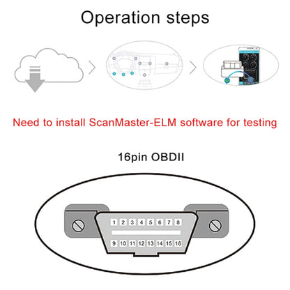 V08 Car V2.2 OBD2 Fault Detector OBD2 Bluetooth 4.0 Diagnostic Tool - Code Readers & Scan Tools by PMC Jewellery | Online Shopping South Africa | PMC Jewellery