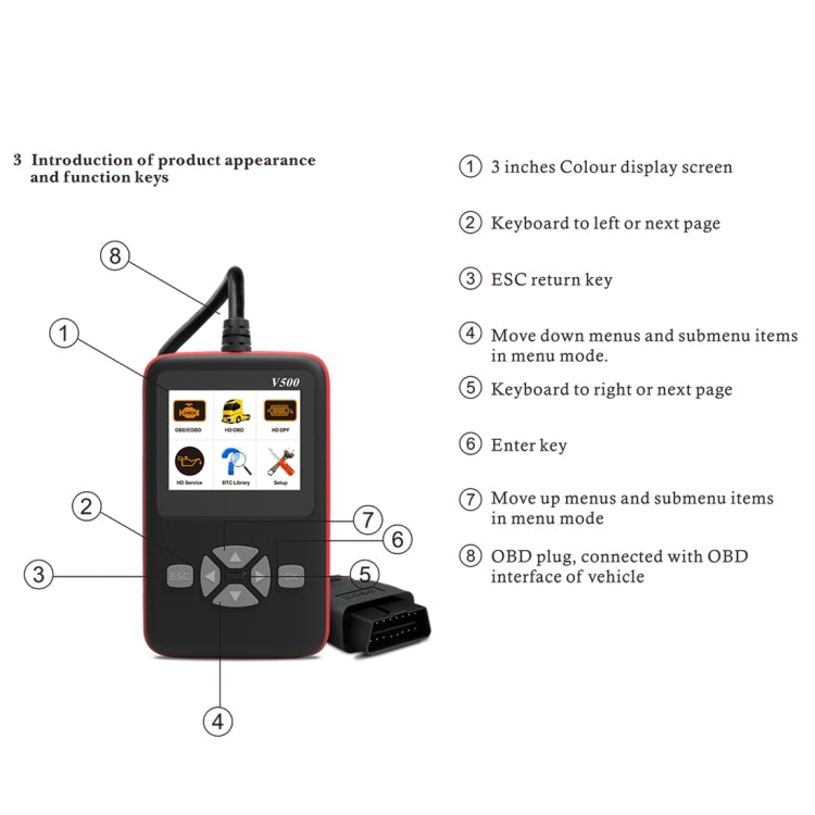 V500 Trunk HD Reading Card Professional OBDII Diagnostic Code Scanner Tool - Code Readers & Scan Tools by PMC Jewellery | Online Shopping South Africa | PMC Jewellery