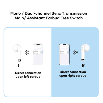 ROCK EB300 Bluetooth 5.1 TWS Stereo Wireless Bluetooth Earphone(White) - TWS Earphone by ROCK | Online Shopping South Africa | PMC Jewellery