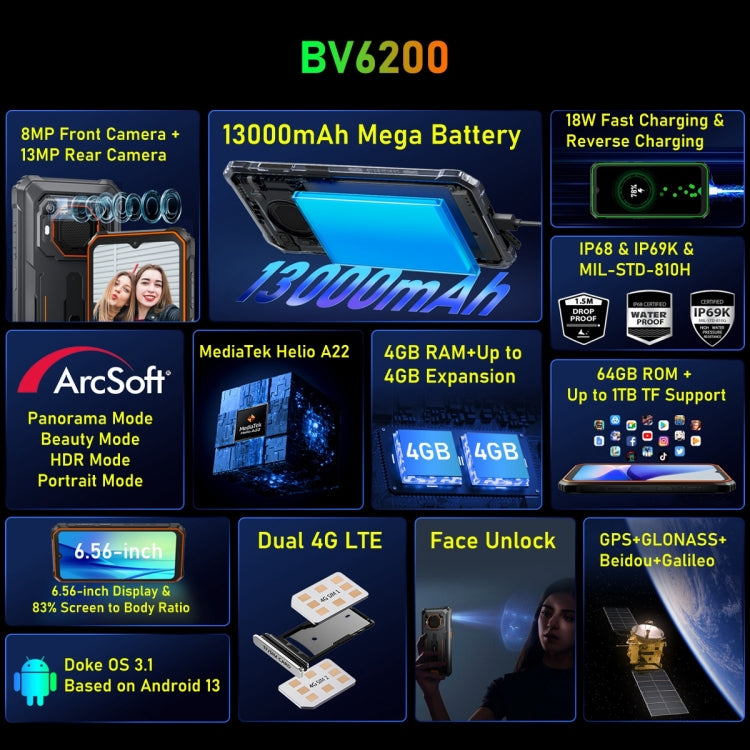 [HK Warehouse] Blackview BV6200, 4GB+64GB, IP68/IP69K/MIL-STD-810H, 6.56 inch Android 13 MediaTek MT6761V Helio A22 Quad Core, Network: 4G, OTG(Green) - Blackview by Blackview | Online Shopping South Africa | PMC Jewellery