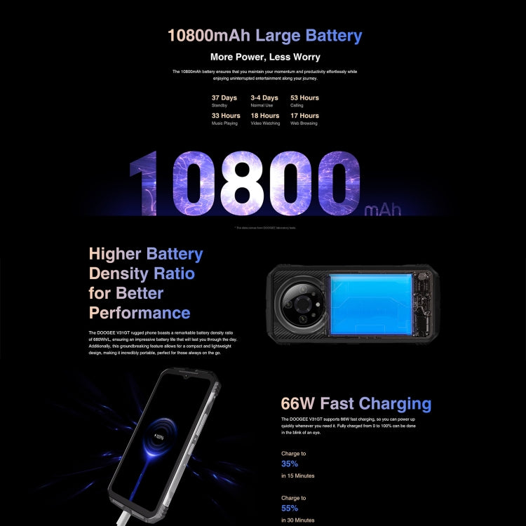 [HK Warehouse] DOOGEE V31GT, 12GB+256GB,  Thermal Imaging Camera, Side Fingerprint, 10800mAh Battery, 6.58 inch Android 13 Dimensity 1080 Octa Core, Network: 5G, OTG, NFC, Support Google Pay(Black) - DOOGEE by DOOGEE | Online Shopping South Africa | PMC Jewellery