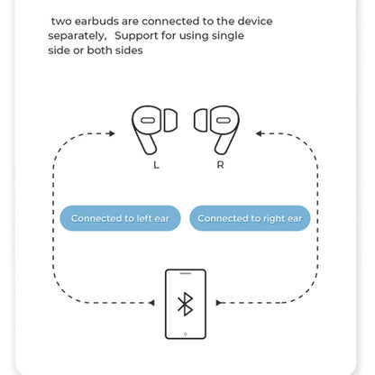 JOYROOM JR-T03 Pro Bluetooth 5.0 TWS Bilateral Wireless Earbuds Bluetooth Earphone(White) - TWS Earphone by JOYROOM | Online Shopping South Africa | PMC Jewellery