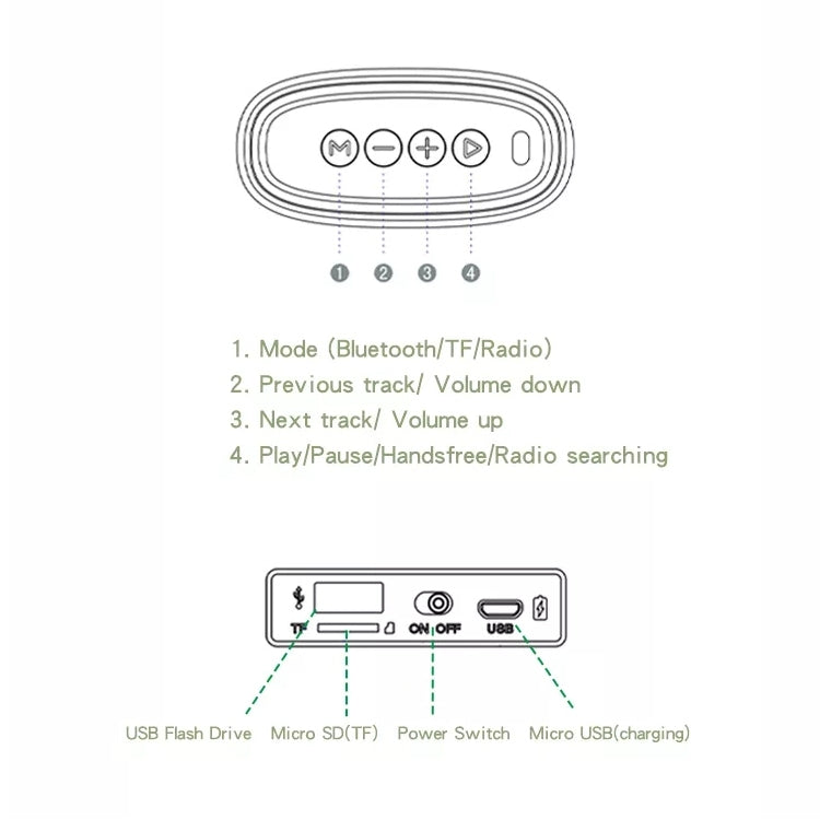 EBS-037 Portable Outdoor Card Mini Wireless Bluetooth Speaker(Green) - Mini Speaker by PMC Jewellery | Online Shopping South Africa | PMC Jewellery