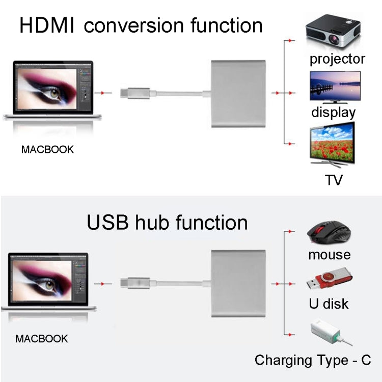 USB-C / Type-C 3.1 Male to USB-C / Type-C 3.1 Female & HDMI Female & USB 3.0 Female Adapter(Grey) - Cable & Adapters by PMC Jewellery | Online Shopping South Africa | PMC Jewellery