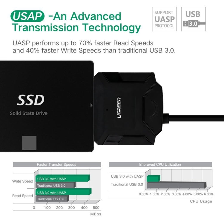 UGREEN USB 3.0 to SATA Adapter Cable Converter for 2.5 / 3.5 inch Hard Drive Disk HDD and SSD, Support UASP SATA 3.0(Black) - USB to IDE / SATA by UGREEN | Online Shopping South Africa | PMC Jewellery