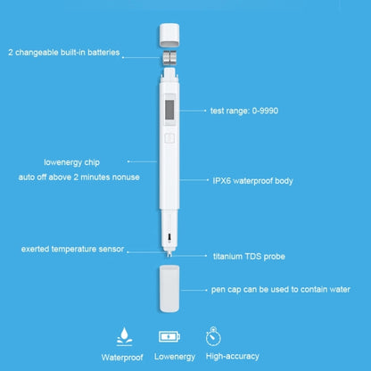 Original Xiaomi Superb Accurate Mini Exquisite Easy-to-use Water Purity Tester Water Quality TDS Tester(White) - PH & Moisture Meter by Xiaomi | Online Shopping South Africa | PMC Jewellery