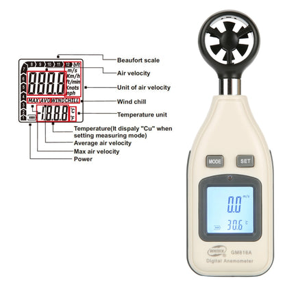 BENETECH Digital Electronic Anemometer (GM816A)(White) - Tachometers & Anemometer by BENETECH | Online Shopping South Africa | PMC Jewellery