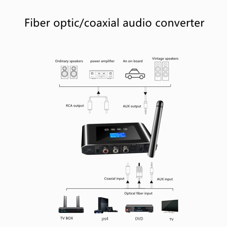 T38 2 in 1 Bluetooth 5.1 Receiver & Transmitter Optical Digital Audio Converter - Audio Receiver Transmitter by PMC Jewellery | Online Shopping South Africa | PMC Jewellery