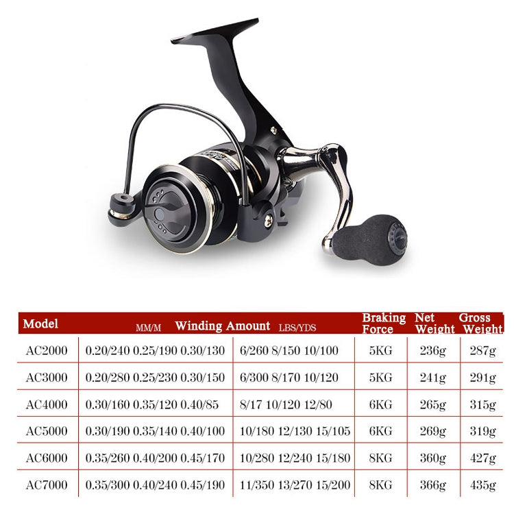 DEUKIO Fishing Wheel AC Sea Otter Fishing Supplies With All Metal Rocker, Specification: AC7000 - Fishing Reels by DEUKIO | Online Shopping South Africa | PMC Jewellery