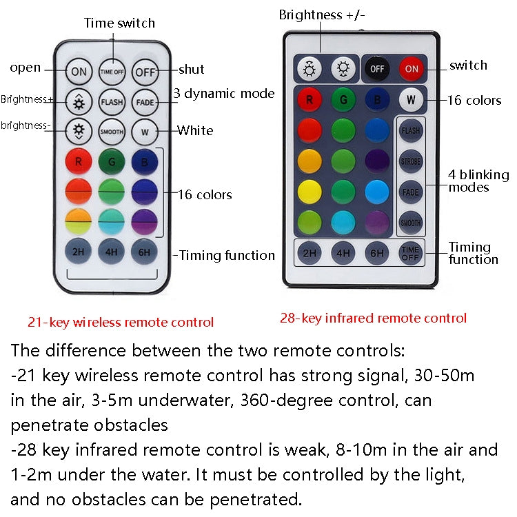 LED Remote Control Diving Light Pool Waterproof Underwater Lamp, Spec: 7cm 13 LEDs+IR 28-key Remote Control(1 PC + 1 Remote Control) - Underwater Lights by PMC Jewellery | Online Shopping South Africa | PMC Jewellery