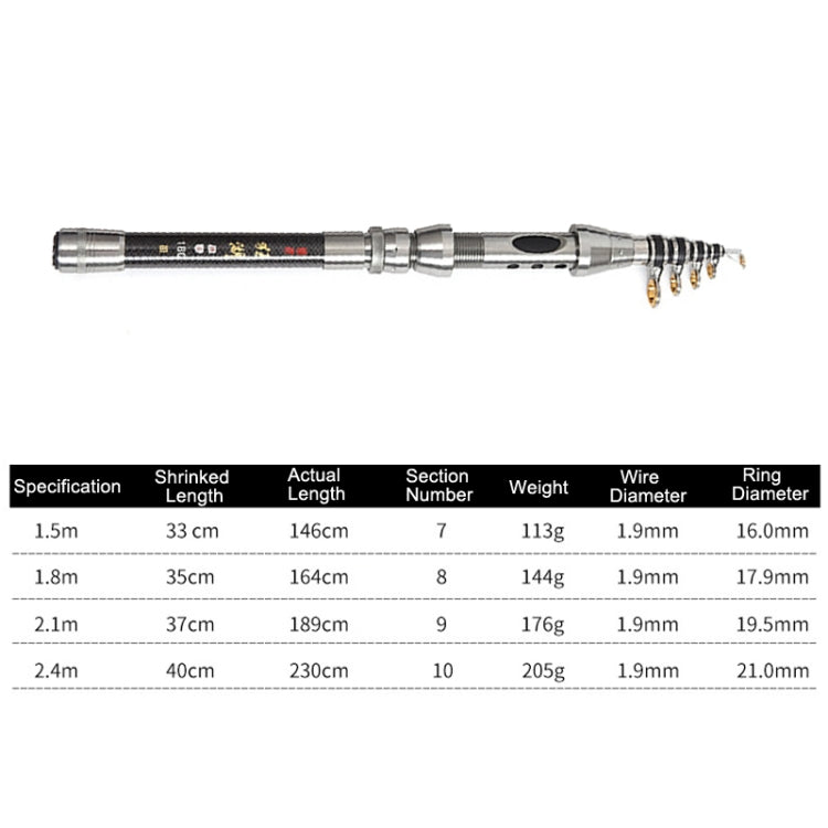 LEO 27593 Carbon Mini Fishing Rod Shrink Handle Throwing Poles, Length: 1.8m - Fishing Rods & Accessories by LEO | Online Shopping South Africa | PMC Jewellery
