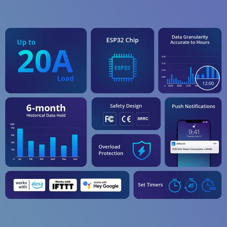 Sonoff POW Elite Intelligent Electricity Statistics Current Power Metering Switch 16A - Smart Switch by Sonoff | Online Shopping South Africa | PMC Jewellery