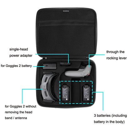 For DJI Avata Advanced Set Bag Sunnylife Handheld Storage Bag -  by PMC Jewellery | Online Shopping South Africa | PMC Jewellery